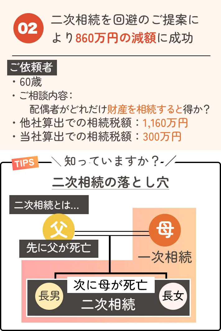 二次相続を回避