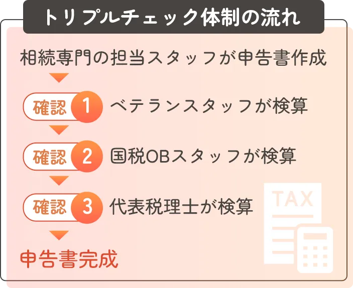 トリプルチェック体制