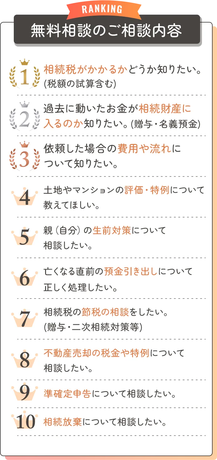 無料相談のご相談内容
