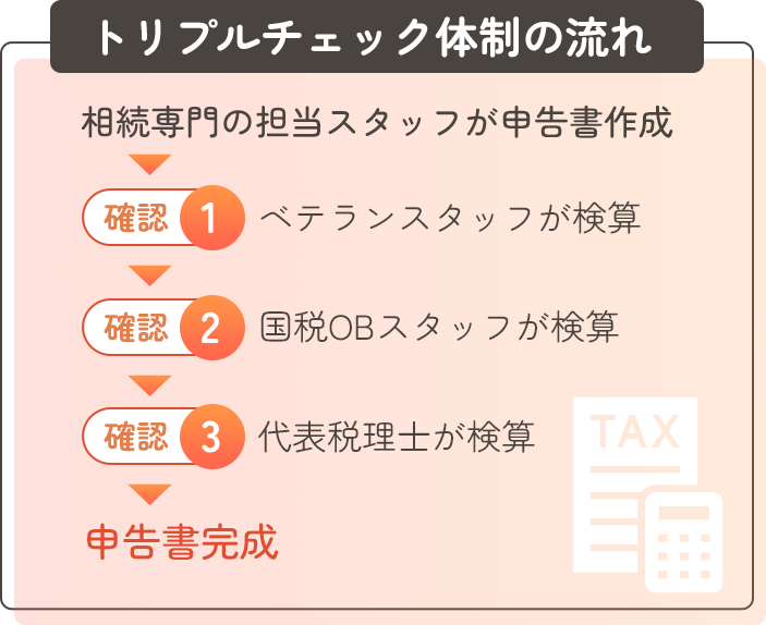 トリプルチェック体制