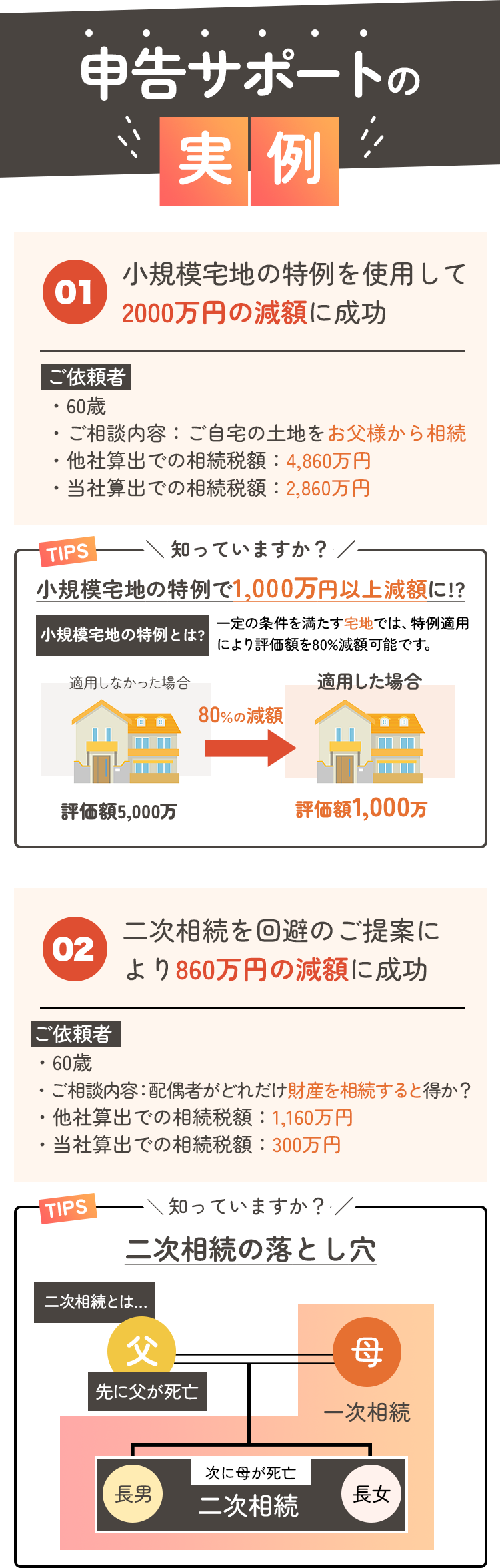 申告サポートの実例