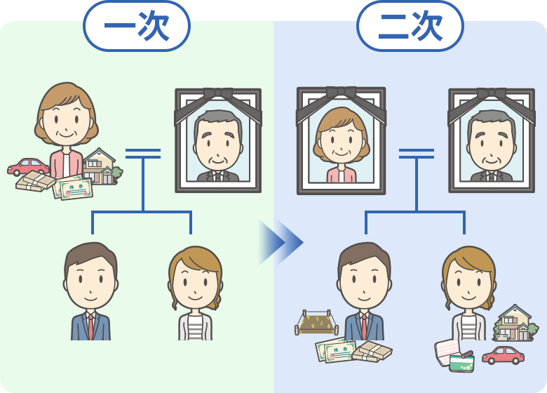 二次相続対策とは何