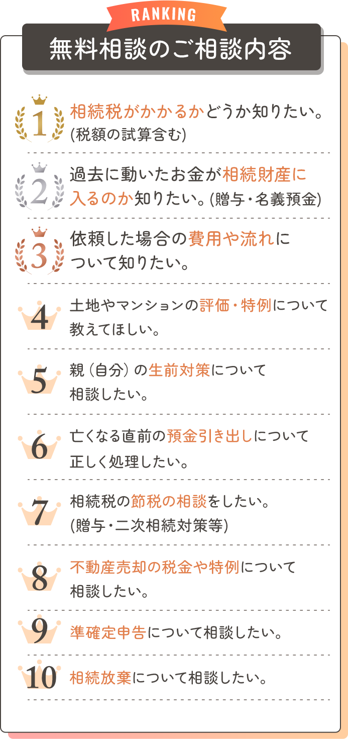無料相談のご相談内容